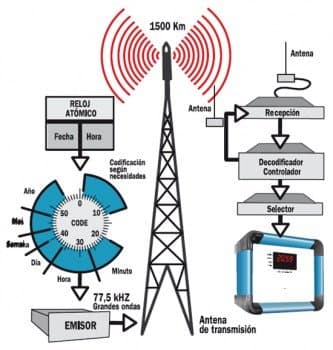 Central Horária - Thumbnail 2
